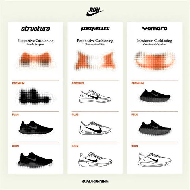 双Nike跑鞋把能给的都给足了千亿球友会app配置诱人！这(图1)