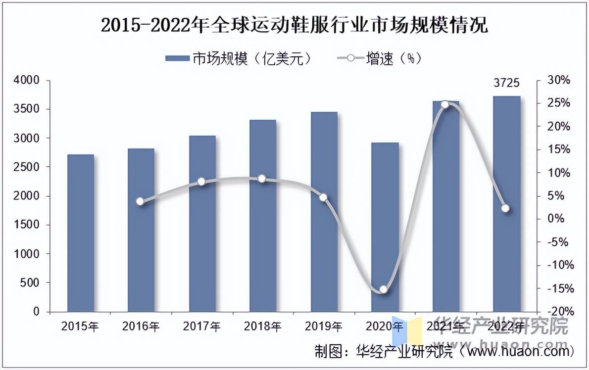 鞋服市场规模、相关政策及市场格局千亿国际游戏2025年中国运动(图5)