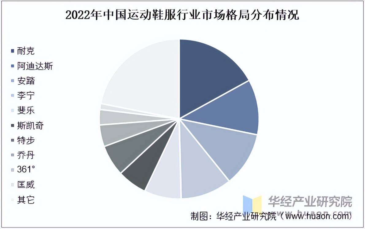鞋服市场规模、相关政策及市场格局千亿国际游戏2025年中国运动(图1)