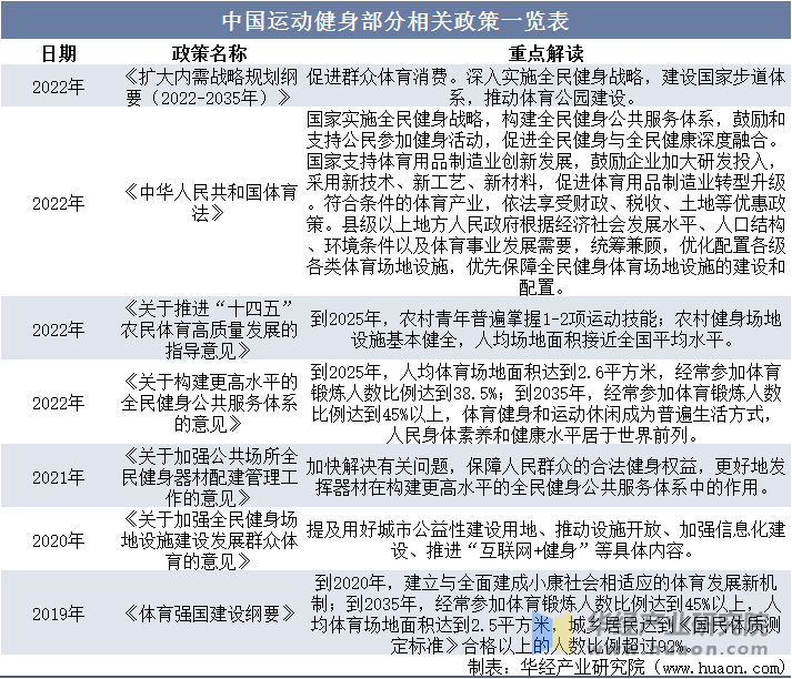 鞋服市场规模、相关政策及市场格局千亿国际游戏2025年中国运动(图3)