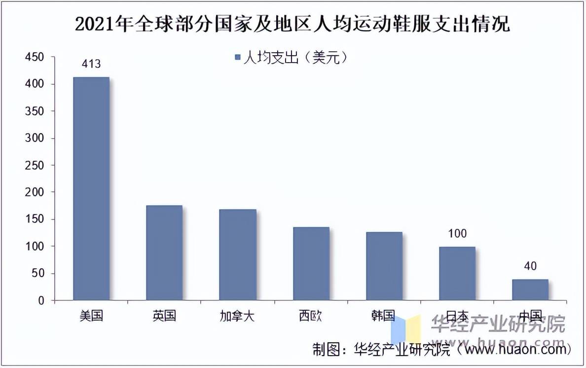 鞋服市场规模、相关政策及市场格局千亿国际游戏2025年中国运动(图4)