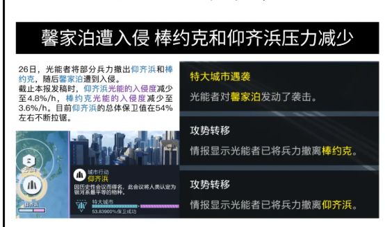 团结在一款“垃圾游戏”里实现了美国抛弃纽约保卫上海世界人民大(图28)