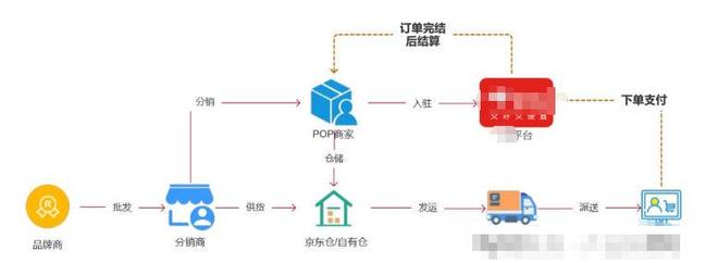 卖爆了！线上打折多赚钱反而变难港股运动鞋