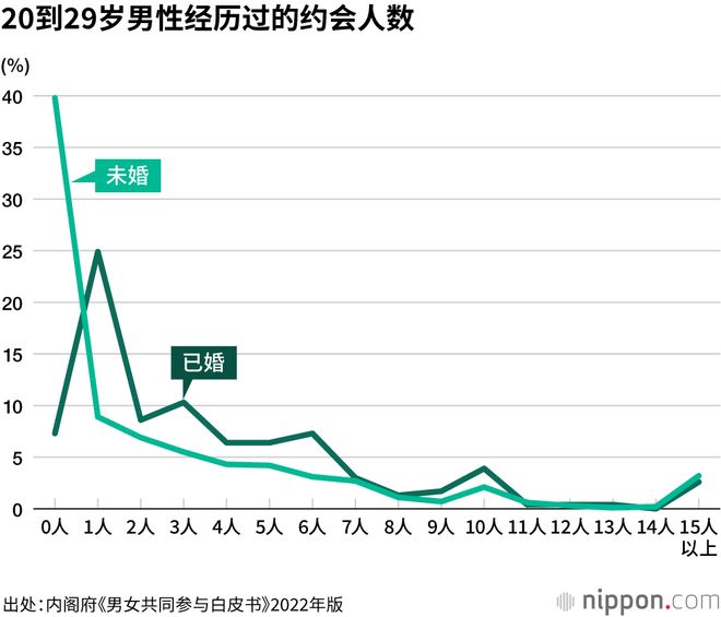 孩嫁给了AI日本32岁女(图5)